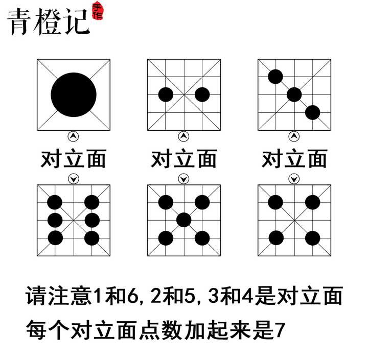 怎样制作玲珑骰子?求教程~?