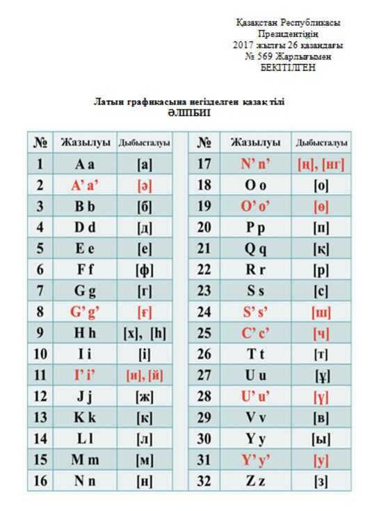 如何评价哈萨克斯坦拉丁化哈萨克文字母表?