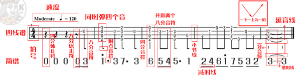 尤克里里小星星谱怎么看?