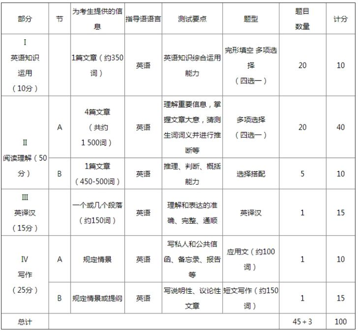 考研英语二如何复习,英语一真题需要看吗?