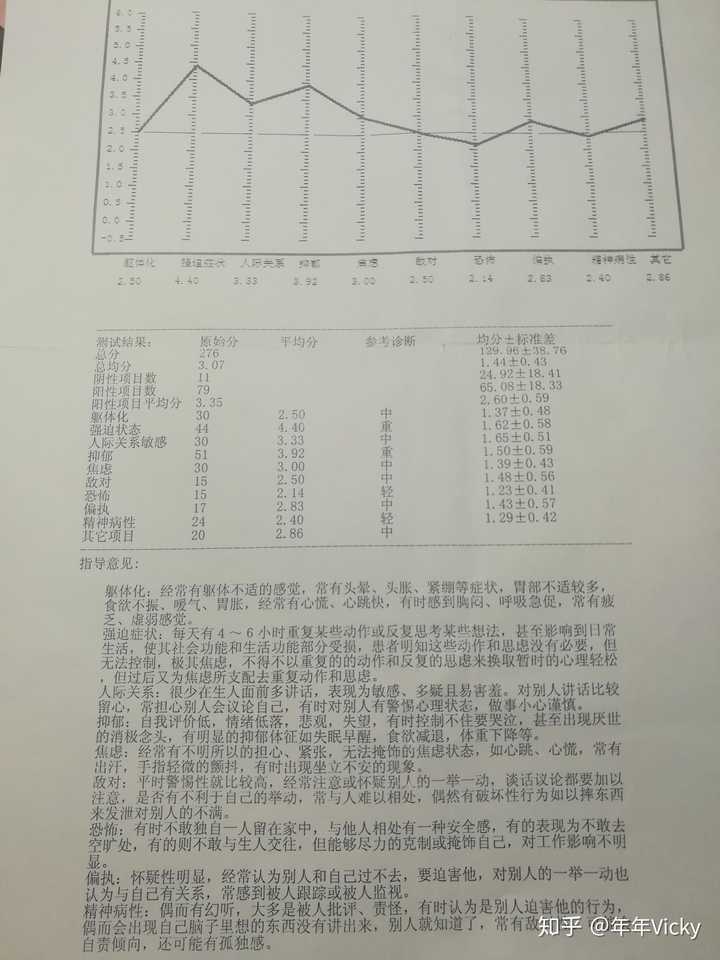 能给我一份完整的抑郁症测试题吗?