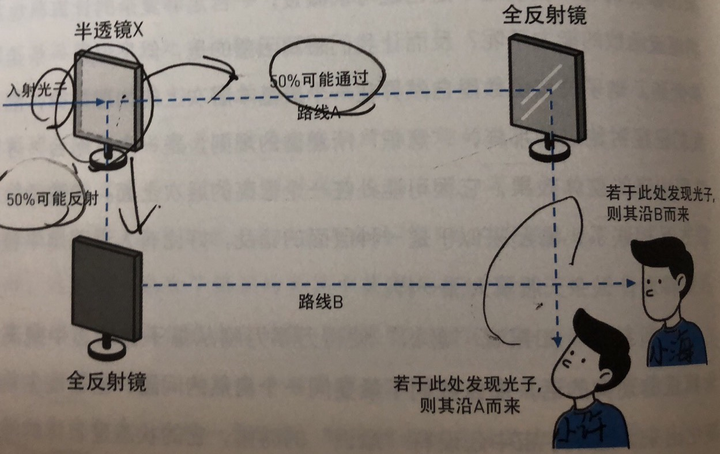 如何通俗易懂的为高中生解释延迟选择实验?