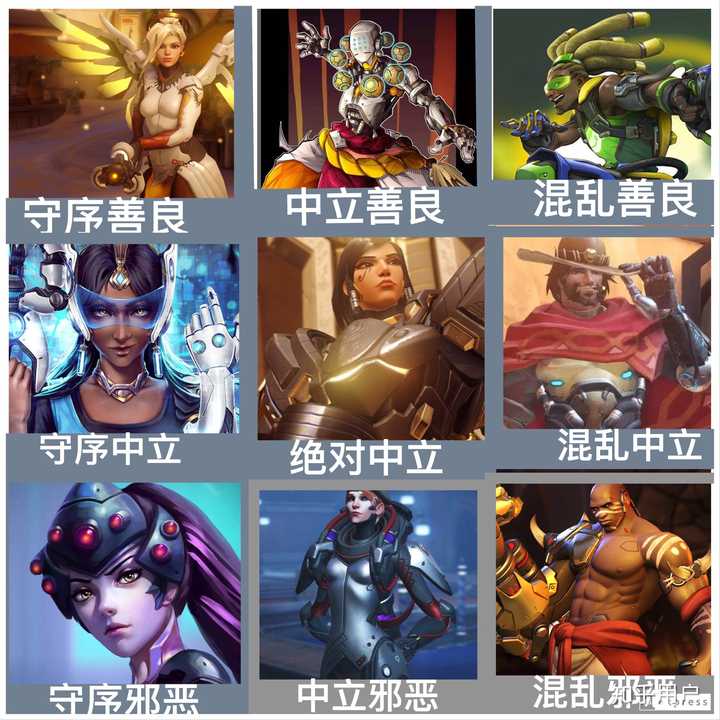 有哪些有意思的游戏「阵营九宫格」?