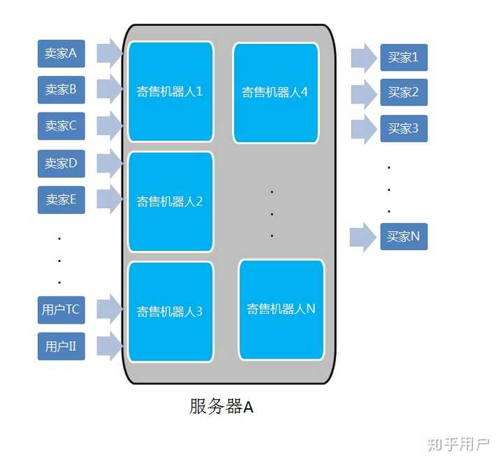 如何看待v5fox的担保交易模式,这个模式背后是如何交易的?