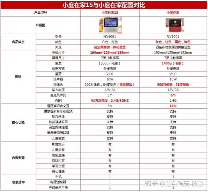 如何评价百度智能视频音箱小度在家