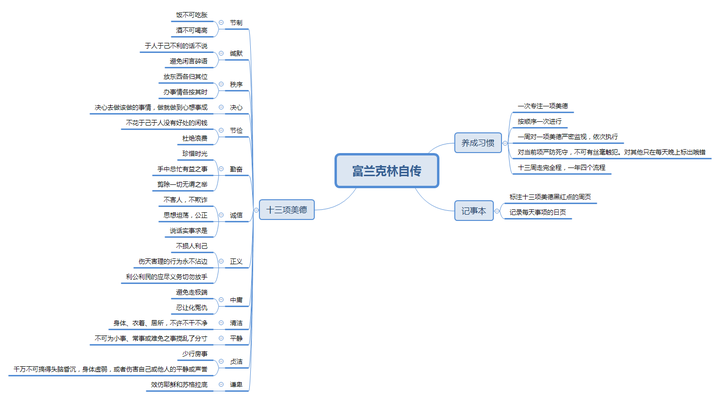 读完富兰克林自传,大家都有什么感想?