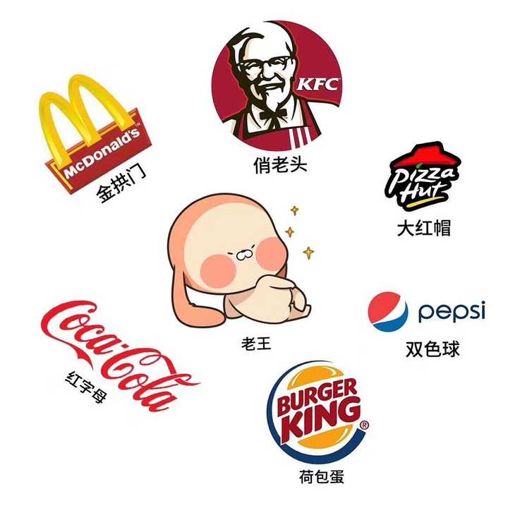 如何看待「麦当劳(中国)」更名为「金拱门(中国)」?