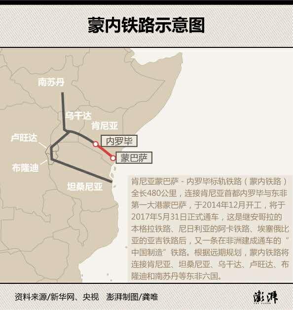 如何评价中国修建肯尼亚首都内罗毕到东非第一大港蒙巴萨的蒙内铁路?