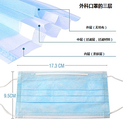 工业用的 n95 口罩和医用的 n95 有区别吗?