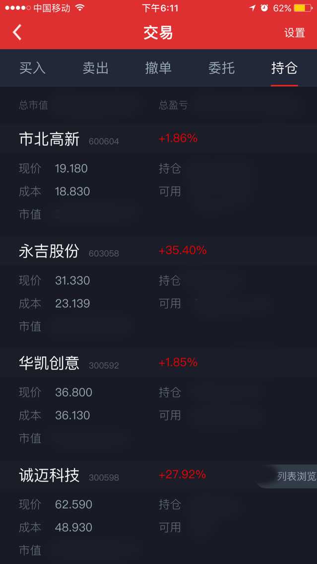 首先我说一点呢,华凯创意和市北高新,早上我全部走了,永吉和诚迈科技