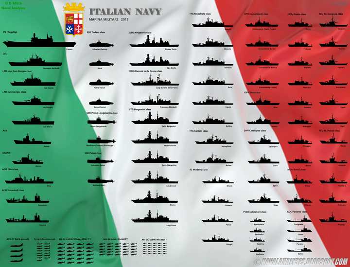 现在的作为蓝水海军的意大利海军实力如何?
