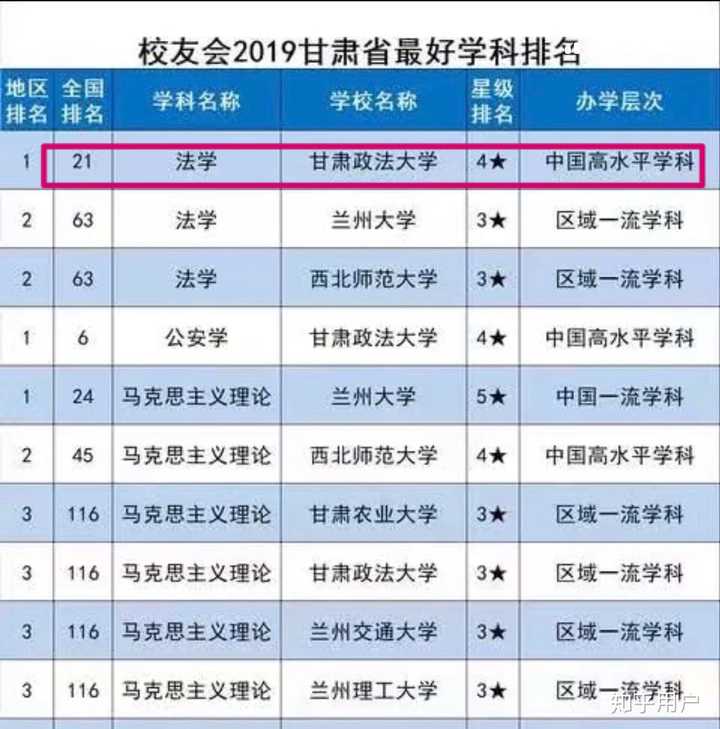 在甘肃政法大学就读是一种什么感觉?