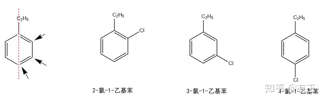 每种结构苯环上的一氯代物各有几种?