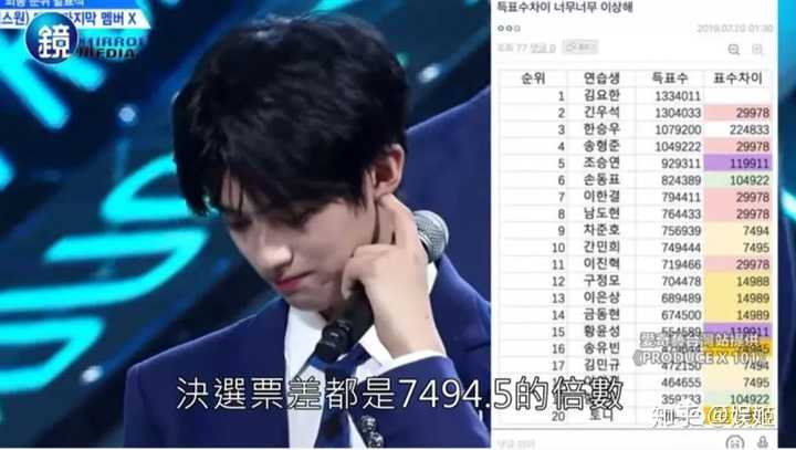 如何评价安俊英承认produce48 和produce x101排名造假 ?