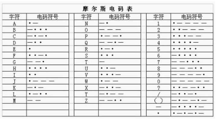 摩斯电码,直接对照表就可以翻译,得到:i love you