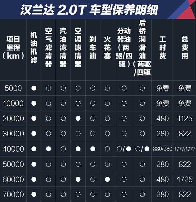 2017款汉兰达和本田冠道谁更好?