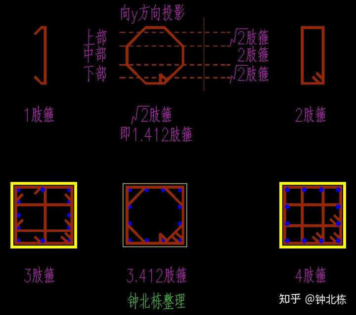 混凝土柱 用一个矩形箍筋再内嵌棱形箍筋 这样算几肢箍 原因是什么?