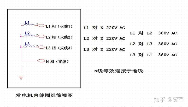 电力系统中有用三相四线制吗,学电路的时候提到三相四