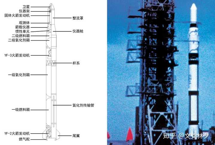 抽象的长征一号,写实的土星五号 就是没有逃逸塔的土星五号.