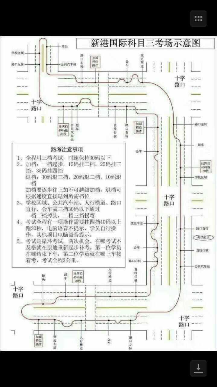 考c1驾照,科二易过还是科三易过?