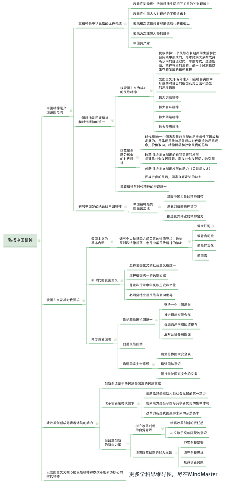 若是有小伙伴想要获取其他学科的思维导图资料,或者想要学习mind