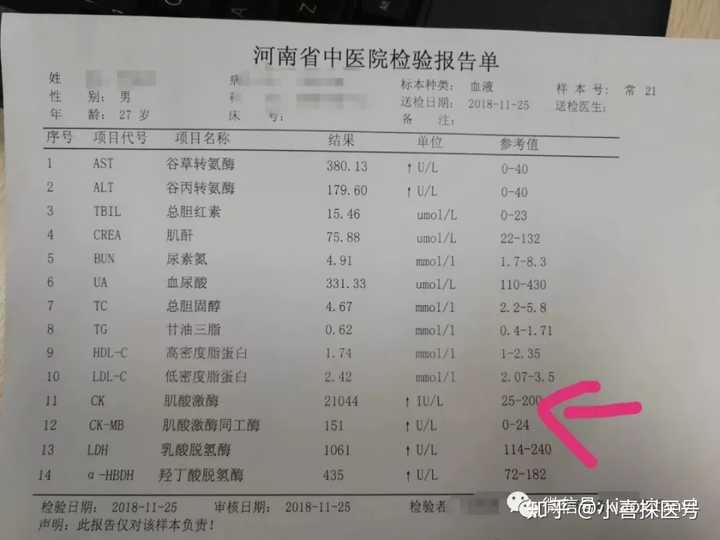 体检查出肌酸激酶高740的数值超出标准7倍这是为什么呢有何影响吗是否