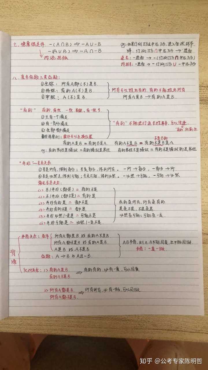 课后引导学员做思维导图