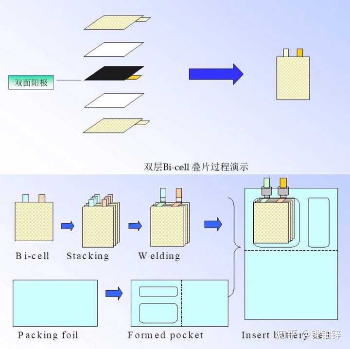 为什么有的电池可以充电,有的电池不行,它们在原理上不都行吗?