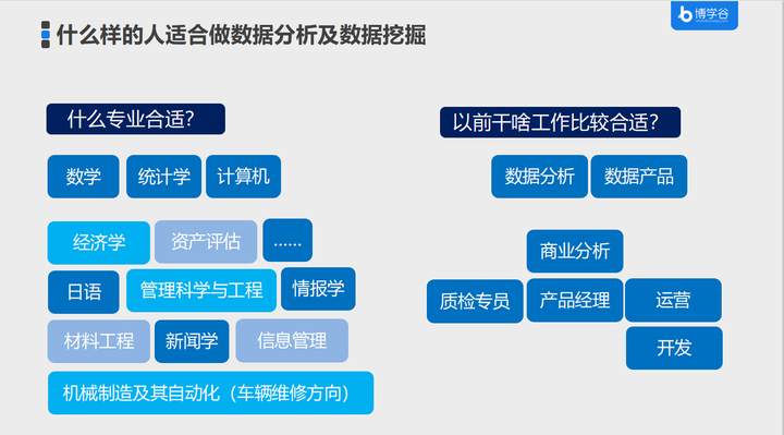 如何在业余时学数据分析?