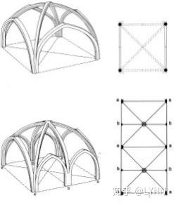 哥特建筑中四分肋架拱和六分肋架拱有什么区别吗
