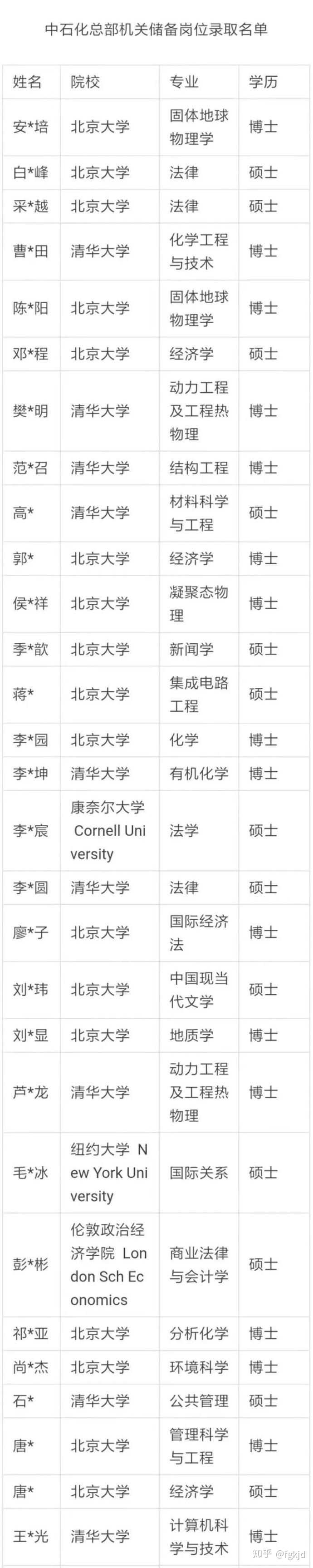 乌镇互联网大会东兴饭局 大佬都是高学历人才