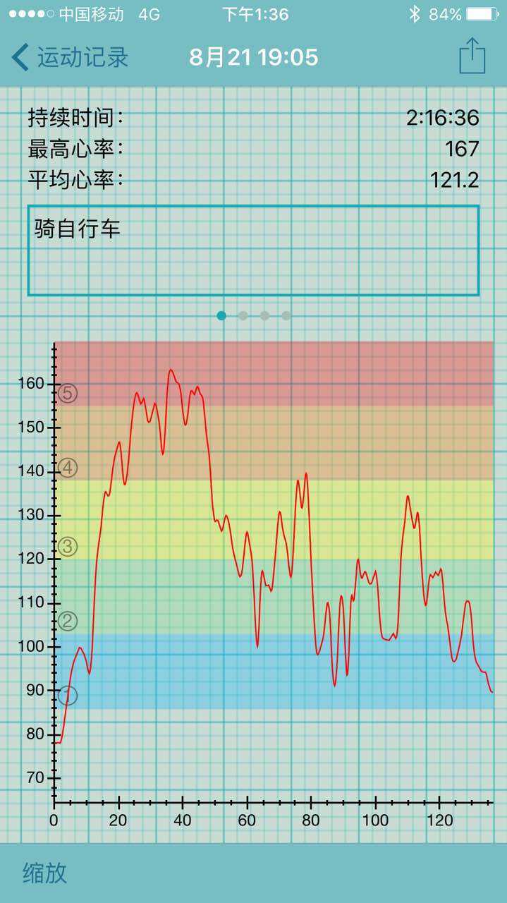 有多少人愿意记录自己的心率曲线呢