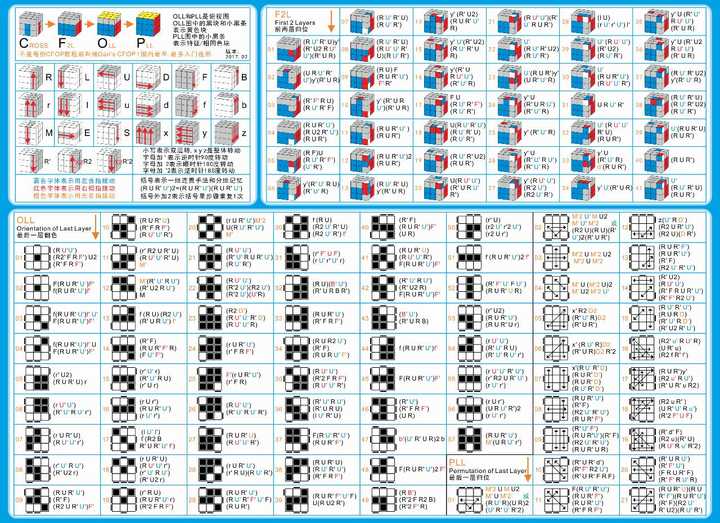 二阶:面先法 三阶:cfop 三单: 四阶:yau法 五阶及以上:八四法