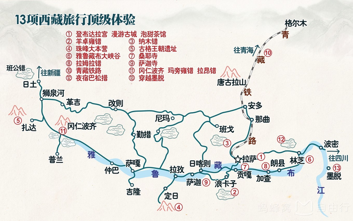 去西藏阿里线旅游,走南线还是环线吗?