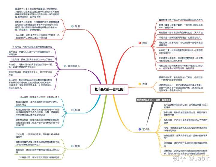 太长不看版思维导图