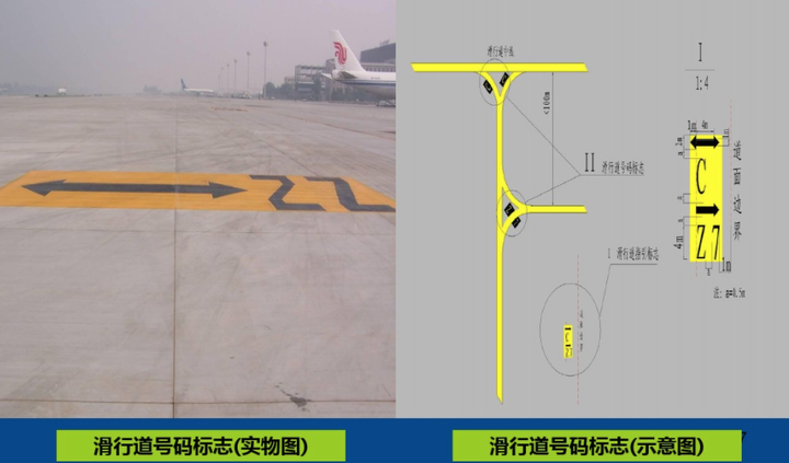 机场跑道不同的画线分别表示什么意思