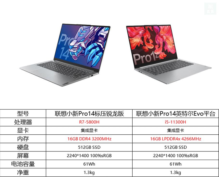 小新pro14的i511300h和r75800h选哪个呀