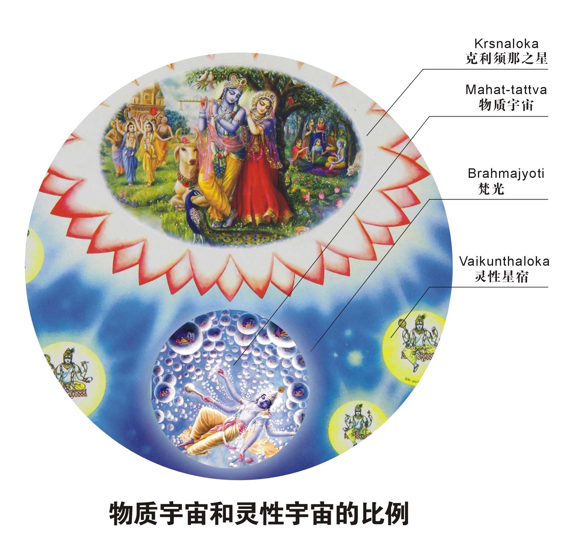诃利·陀摩(hari dhama)哥楼卡·温达文(goloka vrindavana:哥文达