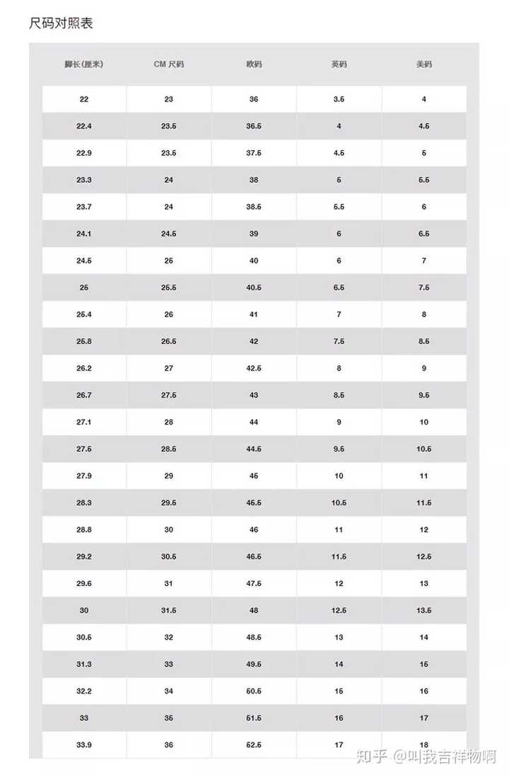 我26厘米的脚不宽不肥,对应脚码数42,那我应该买43的嘛?