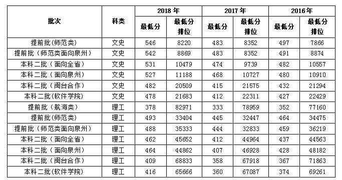 泉州师范学院怎么样?