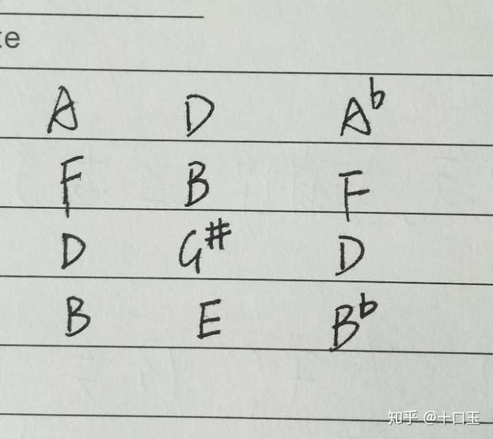 和弦七音或六音在最下方叫三转 以c6为例: 举个简单的例子,bm7b5→e7