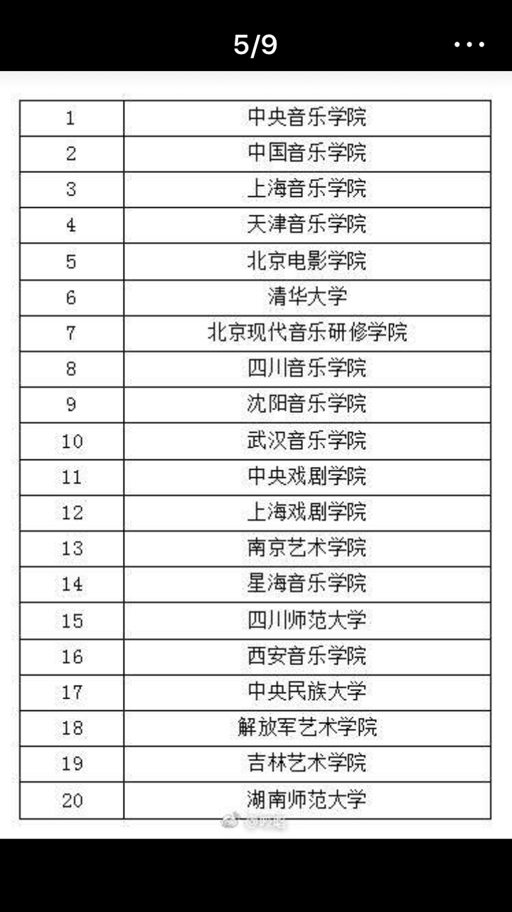 北京现代音乐研修学院是一所怎样的学校?