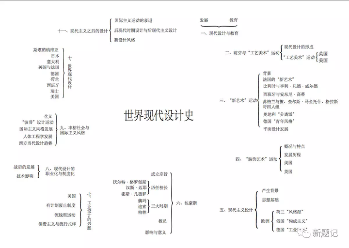 瑞兹曼《现代设计史》还是王受之《世界现代设计史》?