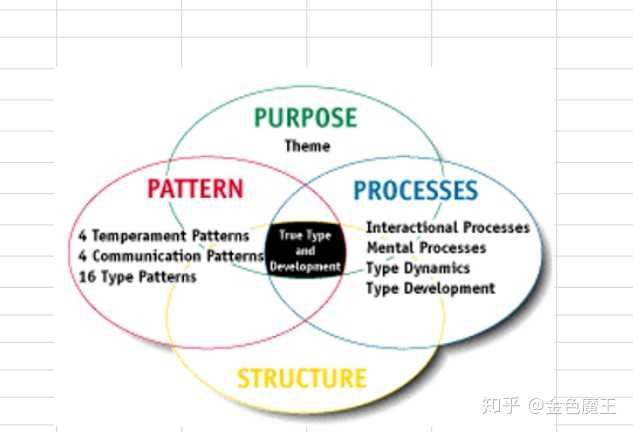 作为intj的您都有哪些以下不同的特征分类呢?