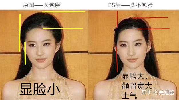 左:宽度头>脸;右图,颧骨宽度是脸最大宽度,宽度脸>头