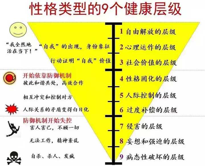 以intj自居是怎样一种心理?mbti 测试能否主观改变测试结果?