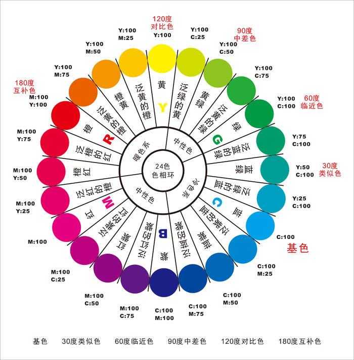 是否还会有新的未被发现的颜色存在?