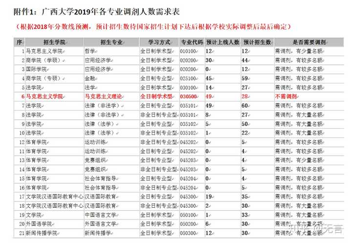 广西大学调剂?