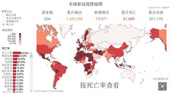 全球新冠疫情地图--多角度分析每日更新 2020-4-8