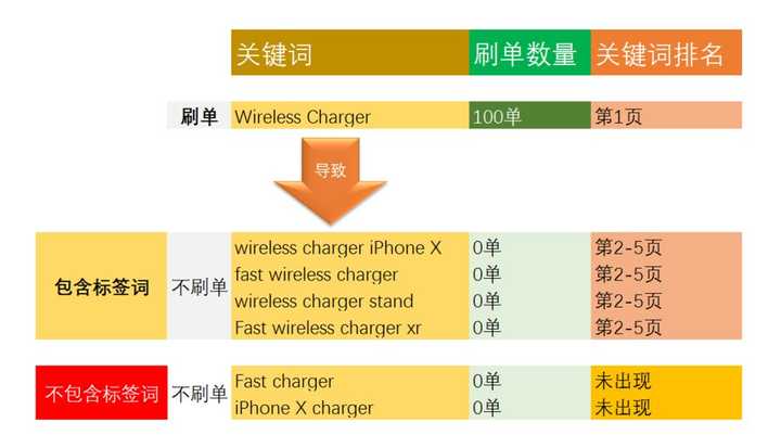亚马逊关键词排名技巧 知乎